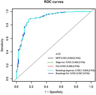 Predictors of Mortality in Hospitalized COVID-19 Patients Complicated With Hypotension and Hypoxemia: A Retrospective Cohort Study